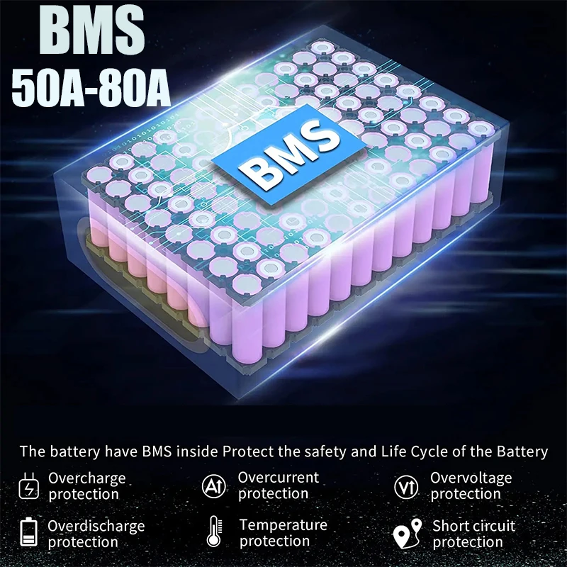 Batería de Litio 21700 de 1500 - 72V 50Ah 21700 Lithium Battery reseña y precio